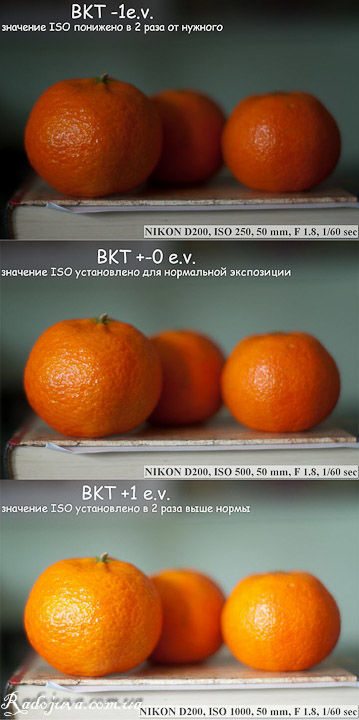 Брекетинг, экспозиция, баланс белого
